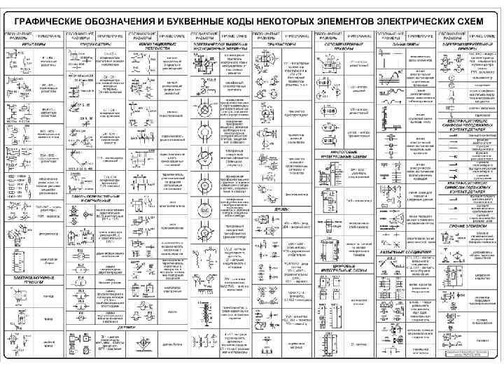 Обозначение реле на схеме: по госту, контактов реле, промежуточного и реле тока_ | iqelectro.ru