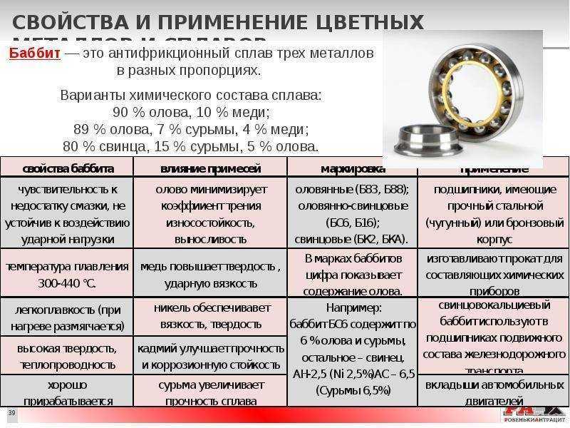 Свойства цветной. Свойства цветных металлов и сплавов. Сплавы цветных металлов таблица. Состав цветных металлов. Цветные металлы и их сплавы материаловедение.