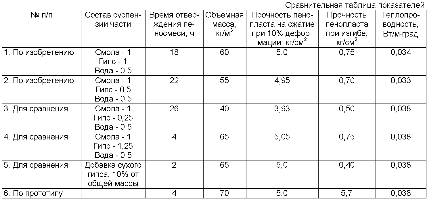 Таблица плотности укрывного материала