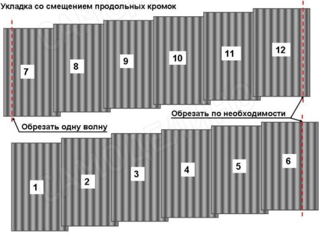 Как правильно стелить шифер на крышу схема