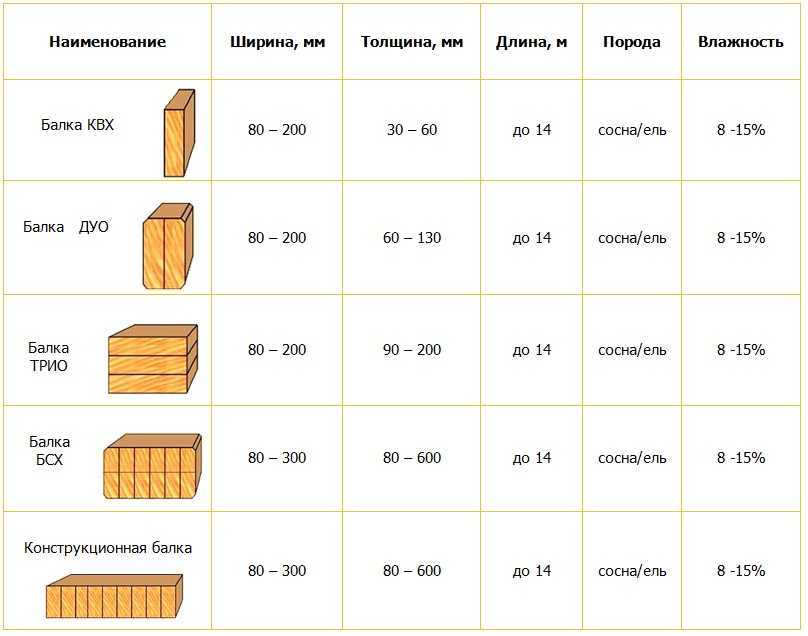 Межэтажные перекрытия в доме: классификация и конструктивные особенности