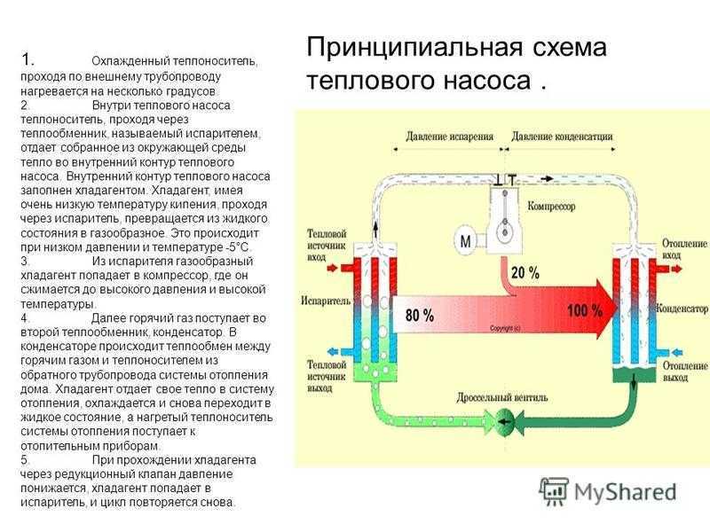 Принципиальная схема работы теплового насоса