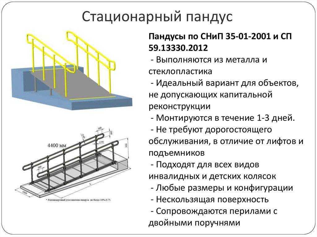 Пандус для инвалидов размеры чертеж