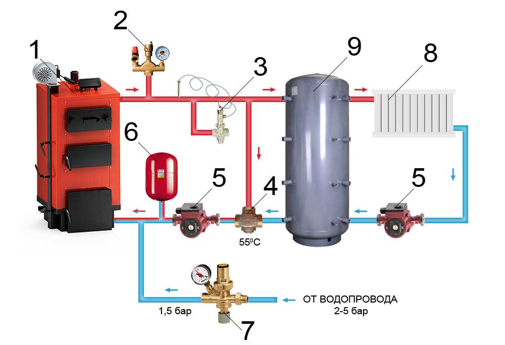 Накопитель котла. Схема включения теплоаккумулятора в системе отопления. Схема подключения буферной емкости к твердотопливному котлу. Буферная емкость для системы отопления p1000 в сборе с электрокотлом. Схема обвязки аккумуляторной емкости для котла отопления.