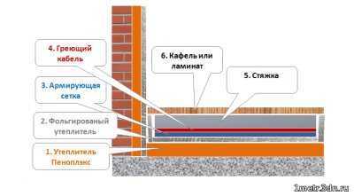Теплые полы на балконе или лоджии