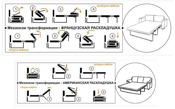 Диван кровать типы механизмов с картинками