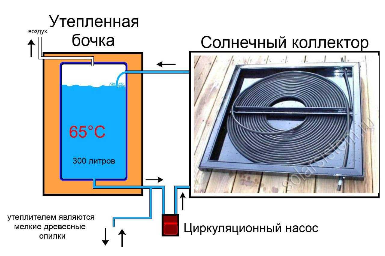 Солнечный коллектор для нагрева воздуха