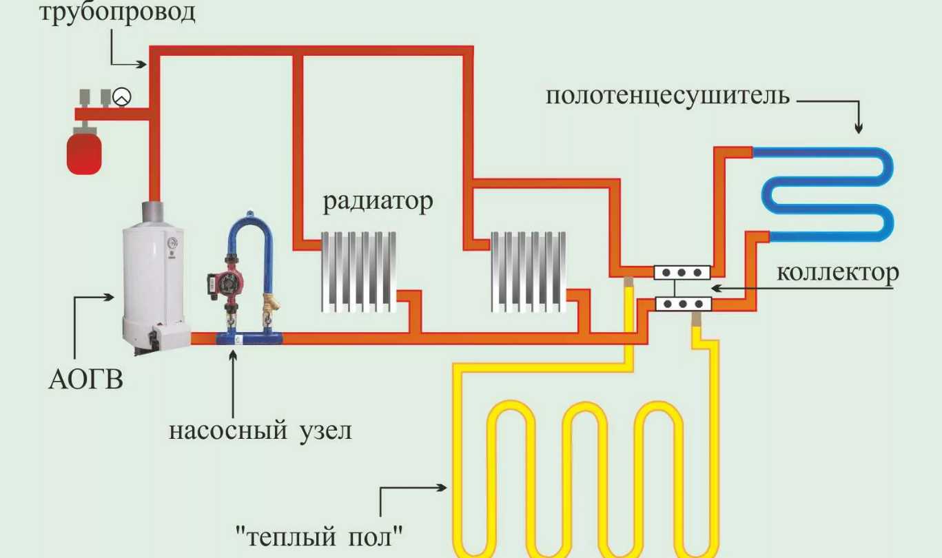 Рейтинг газовых колонок для квартиры по надежности и качеству: 10 лучших газовых колонок в квартиру