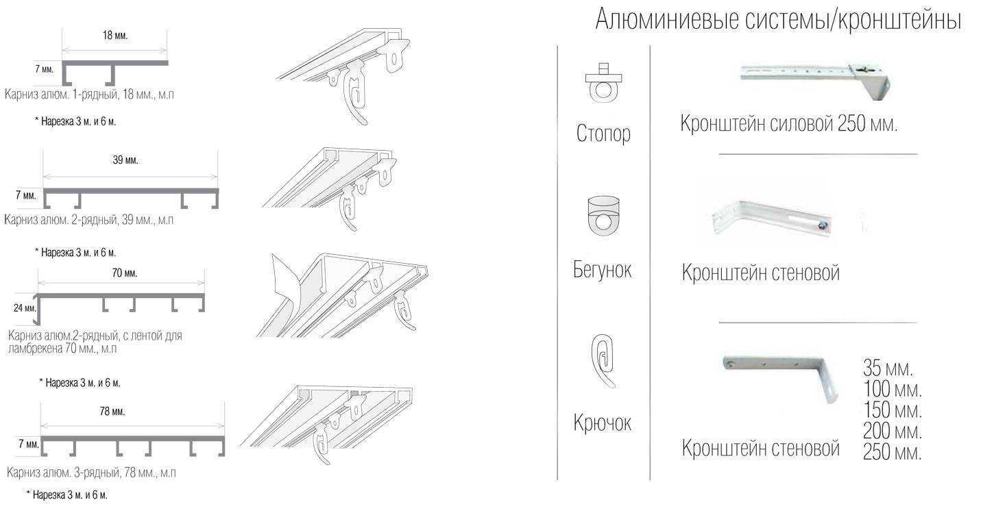 Карниз ПК-15 чертёж