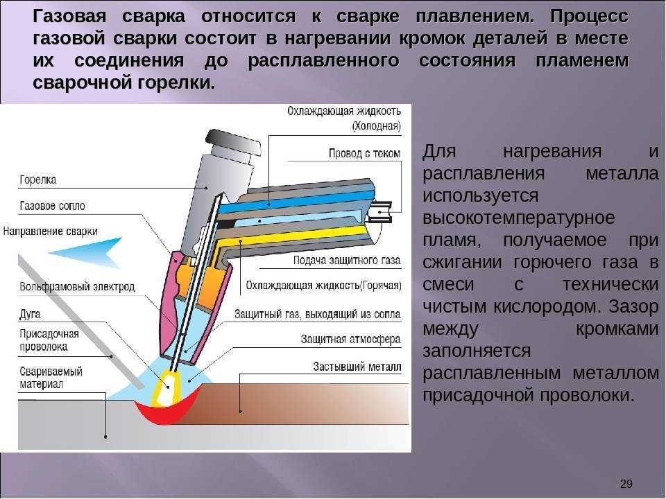 Газы в металлах и сплавах. Газовая сварка относится к методу сварки. Газопламенная сварка вид шва. Газовая сварка схема процесса. Газовая сварка и резка металлов схема.