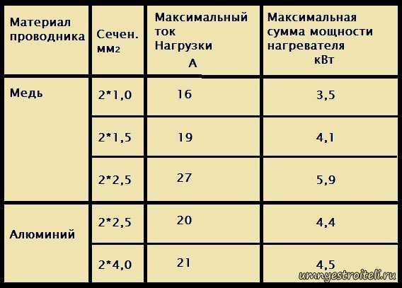 Основные параметры выбора теплоносителя для системы отопления