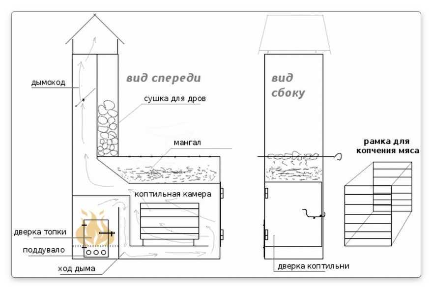 Мангал коптильня чертеж