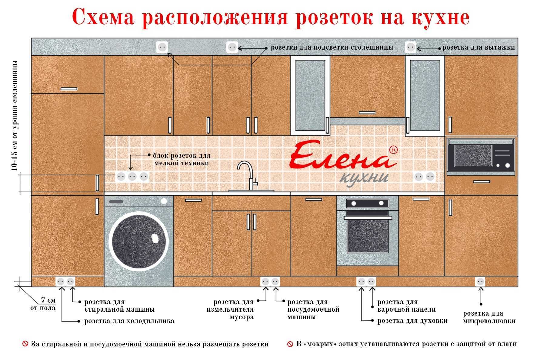 Розетки в кухне схема