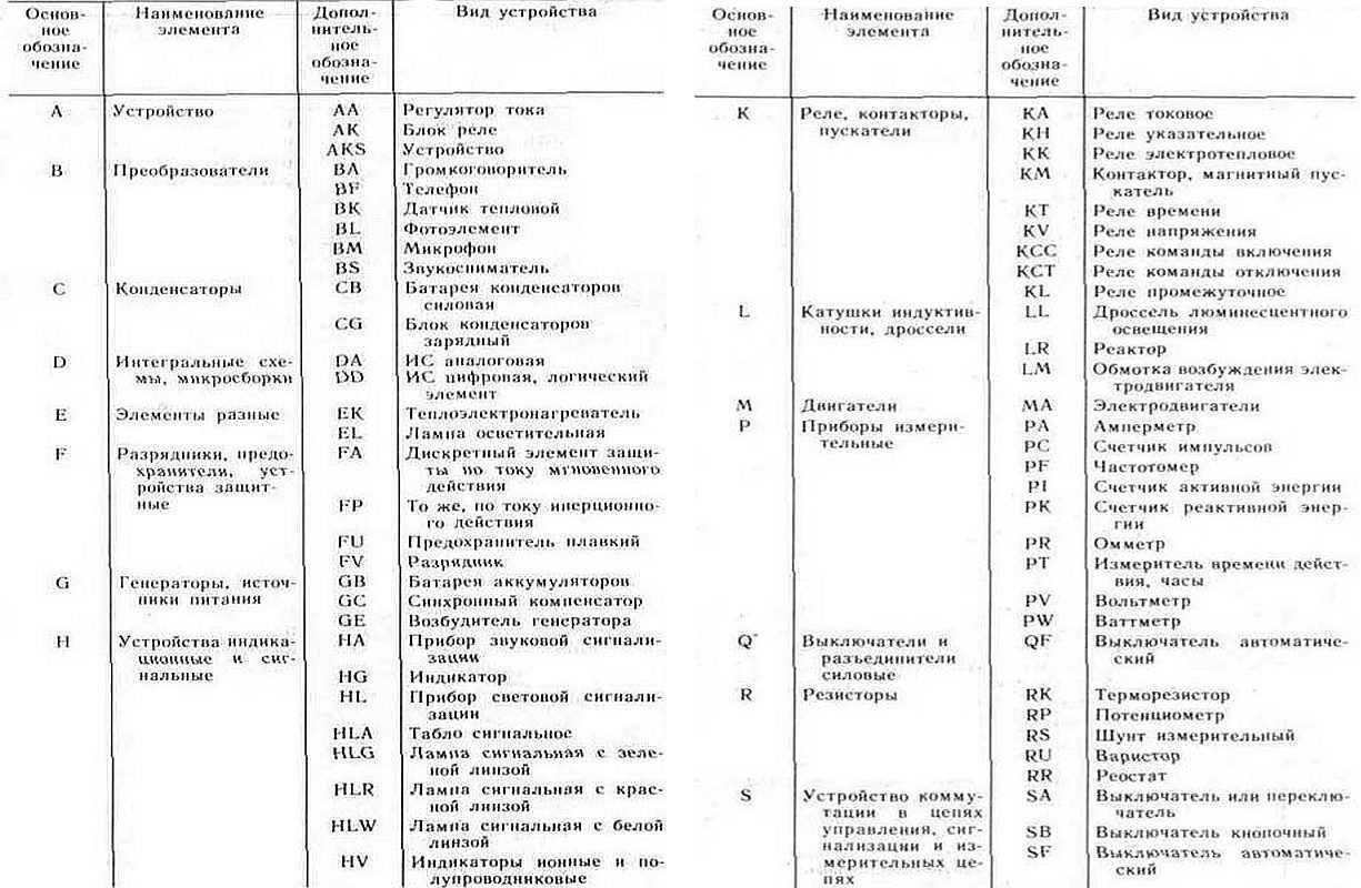 Условно графические обозначения в электрических схемах гост