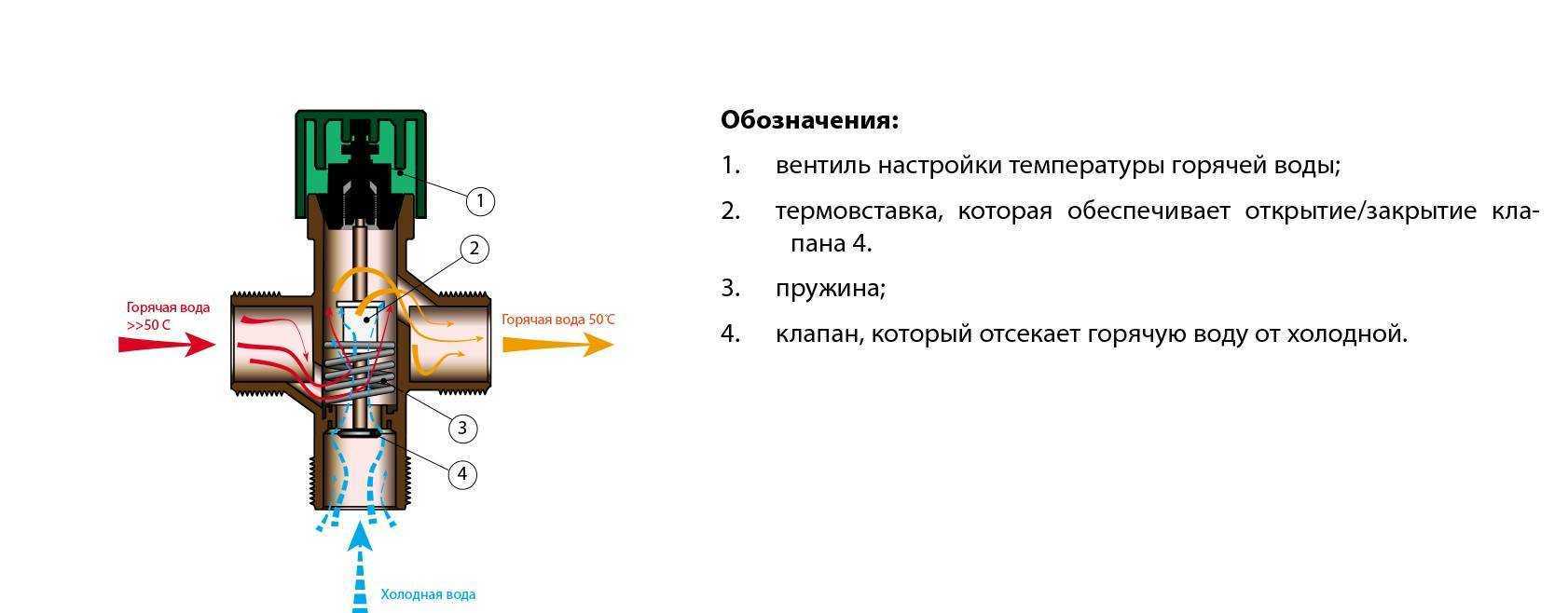 Благодаря комнатному термостату для газового котла в доме всегда будет идеальная температура!