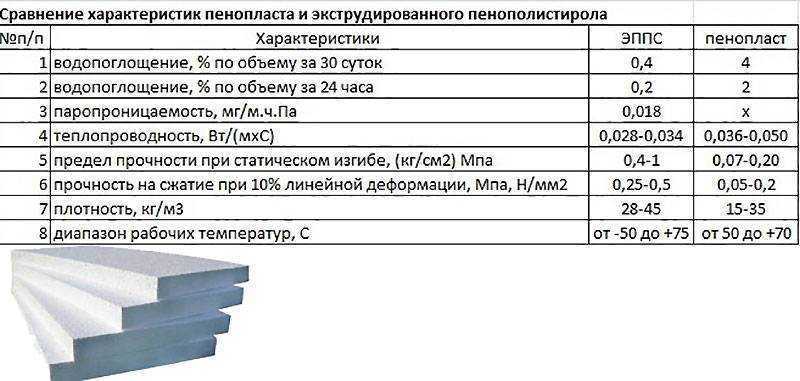 Список тематических статей