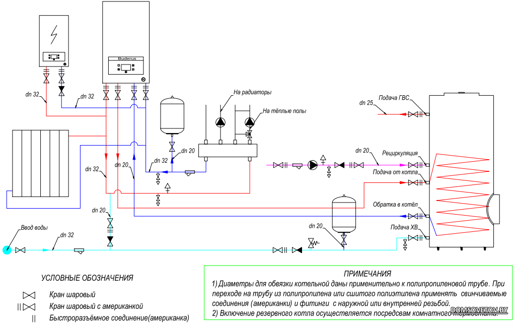 Схема обвязки электрического бойлера с рециркуляцией