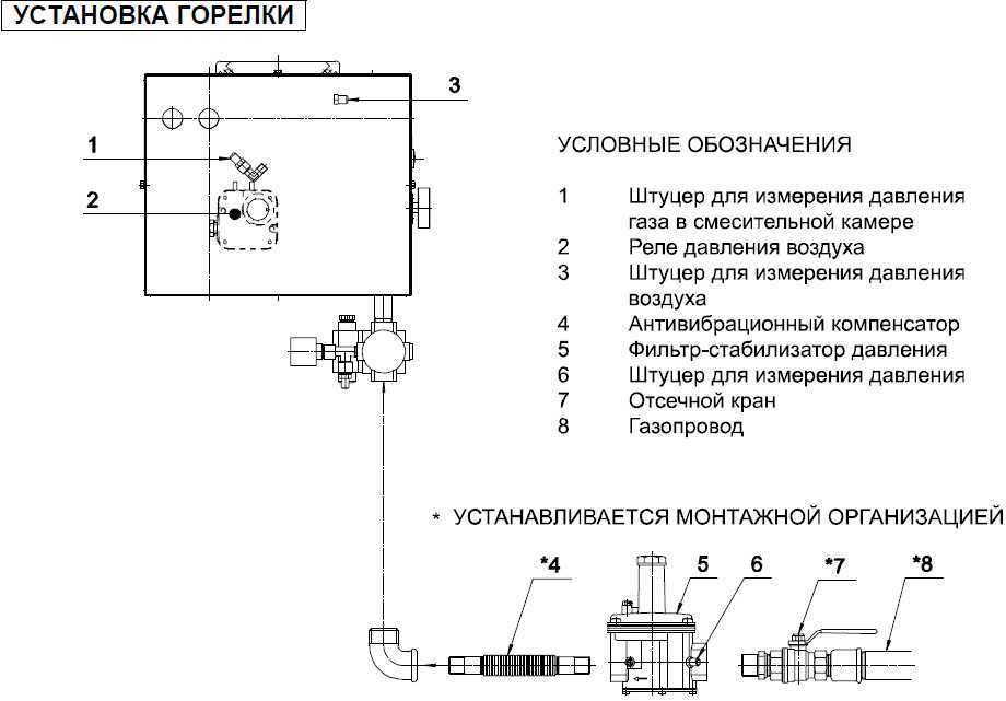 Схема подключения газовой горелки