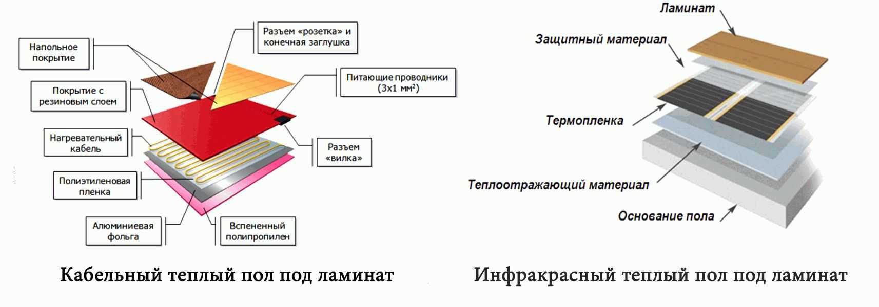 Какое напольное покрытие выбрать для тёплого пола, избежав ошибок