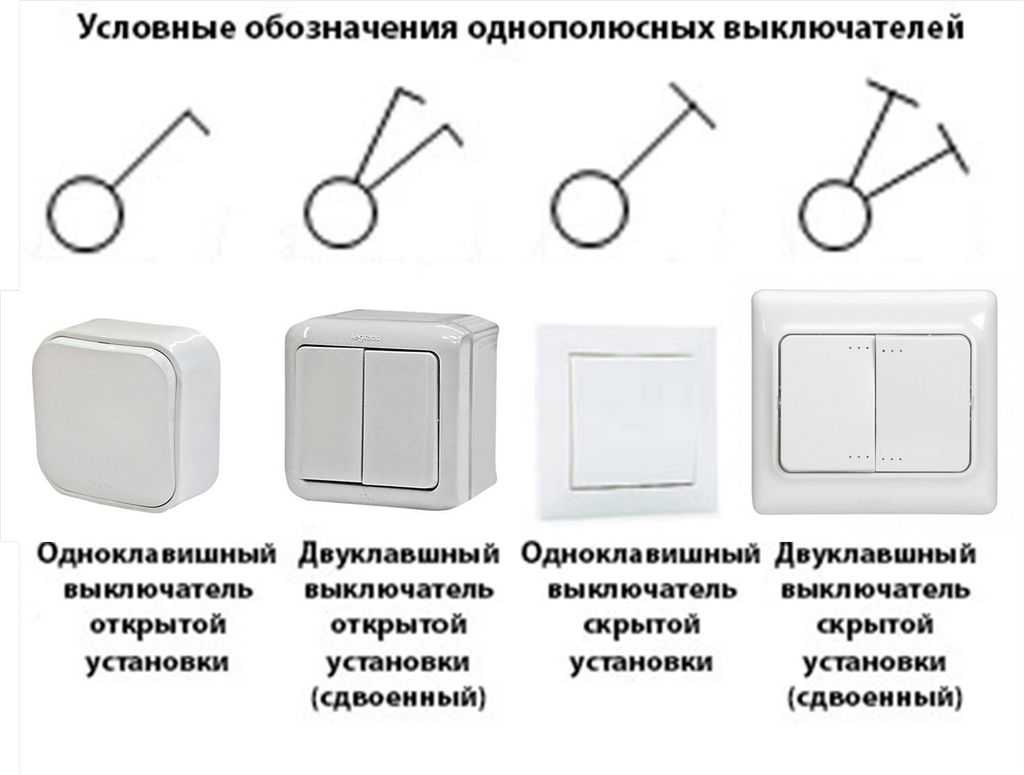 Выключатель света с планом квартиры