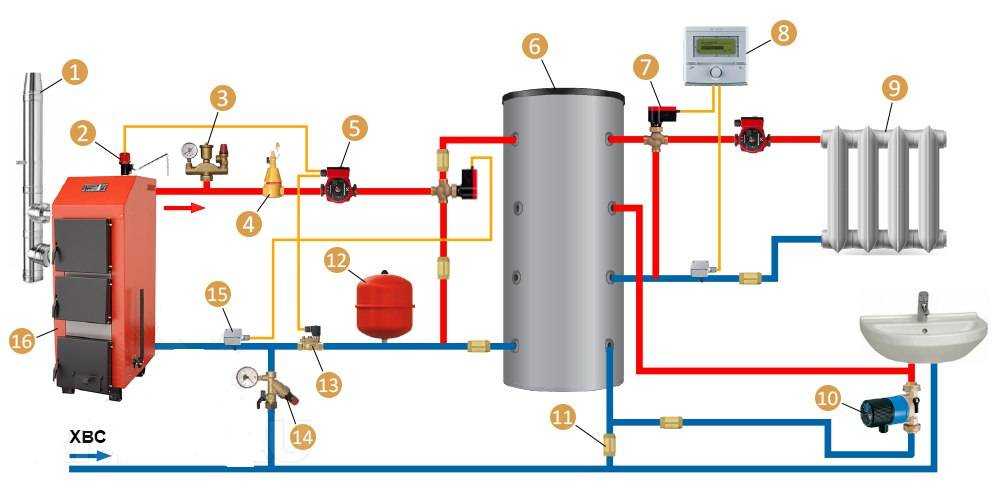 Схема установки твердотопливного котла