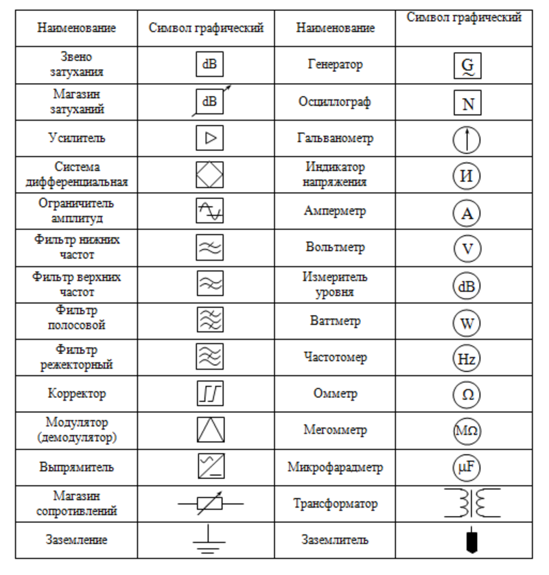 Ac на схеме что означает