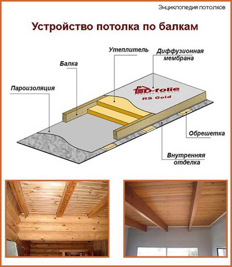 Как сделать потолок в бане своими руками - пошаговое руководство для монтажа