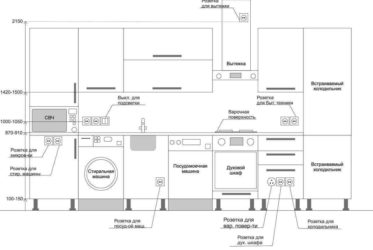 Сколько розеток нужно на кухне 10 метров фото