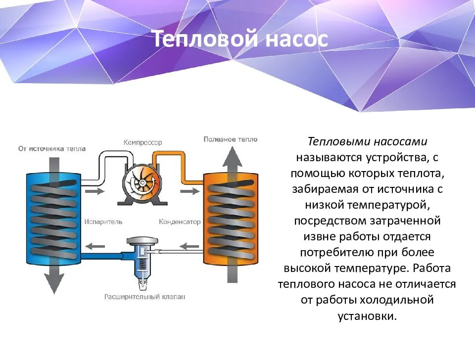 Схема работы теплового насоса