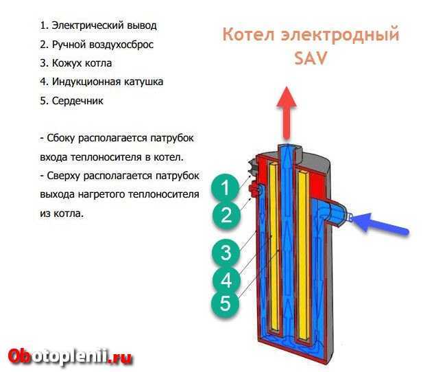 На что обратить внимание при выборе электрокотла: устройство прибора и топ-5 моделей с описанием технических характеристик