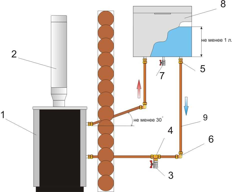 Схема подключения горячей воды в бане через теплообменник