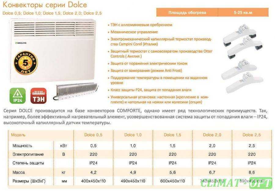 Конвектор ены в рубли. Neoclima конвектор режимы отопления. Конвектор комфорт габариты. Характеристики конвекторов отопления. Размеры электрических конвекторов отопления.