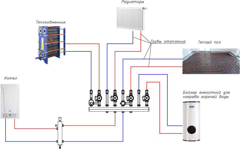 Низкотемпературные системы отопления с конденсационным котлом
