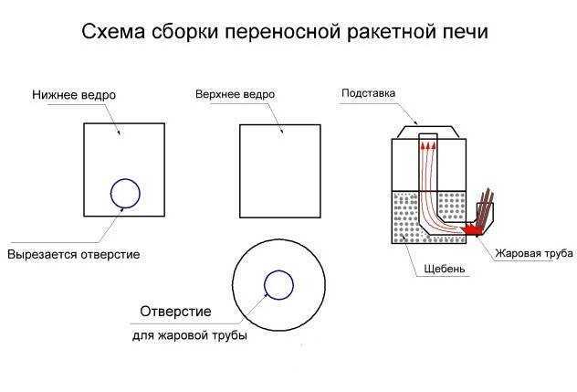 Как сделать печь для казана своими руками — пошаговые инструкции из кирпича, металла, дисков, газового баллона, трубы, схемы и чертежи с размерами