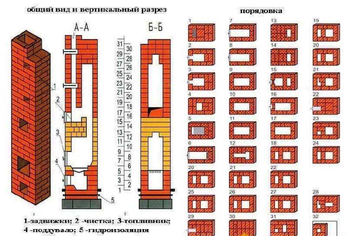 Печь-голландка с плитой: порядовка своими руками