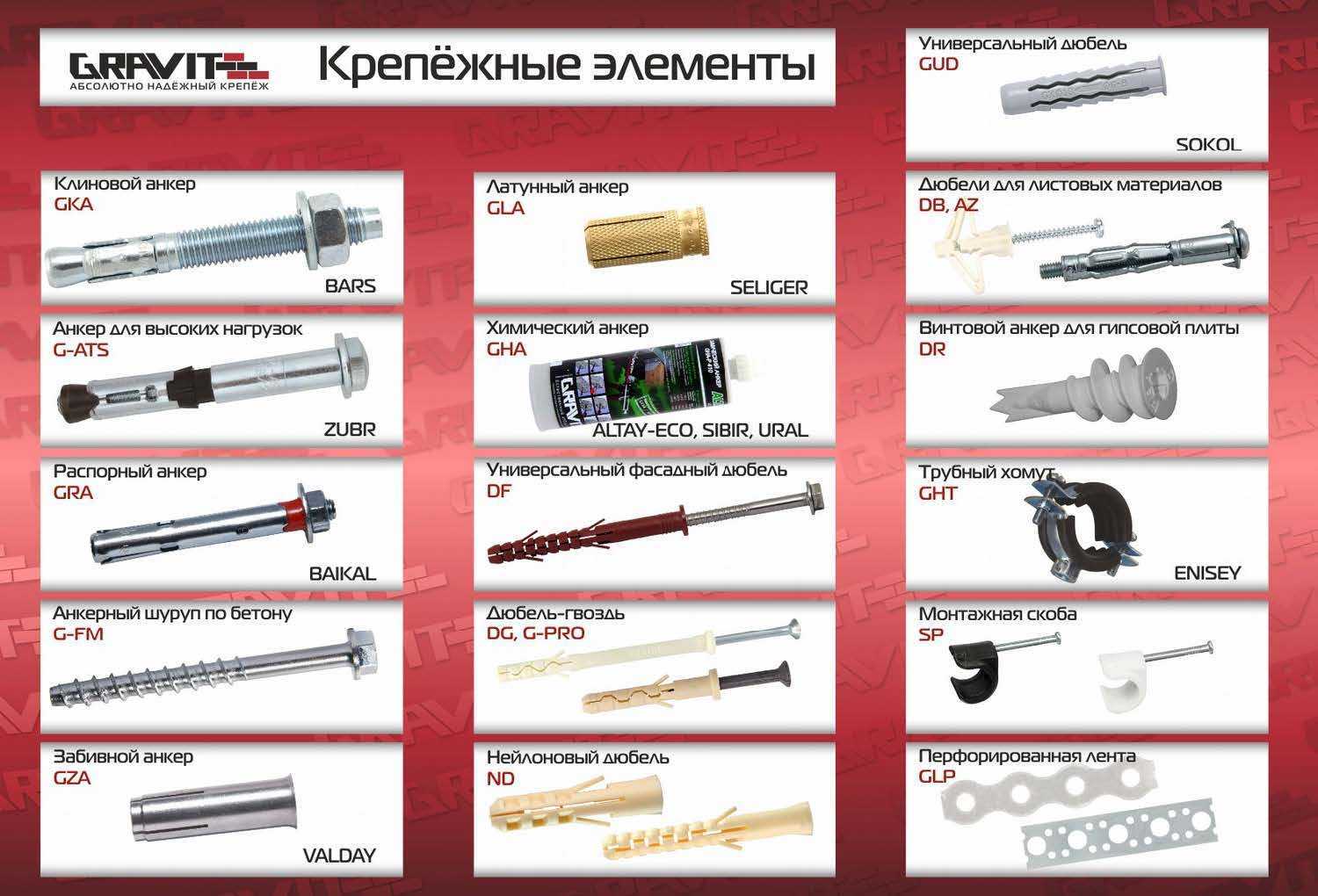 Крепеж. виды и применение. назначения и особенности