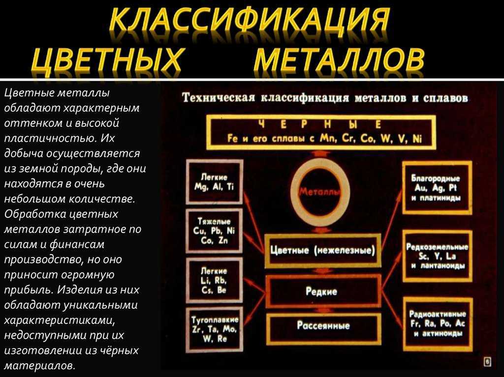 Цветные металлы и сплавы: ключевые характеристики и сферы применение, маркировка