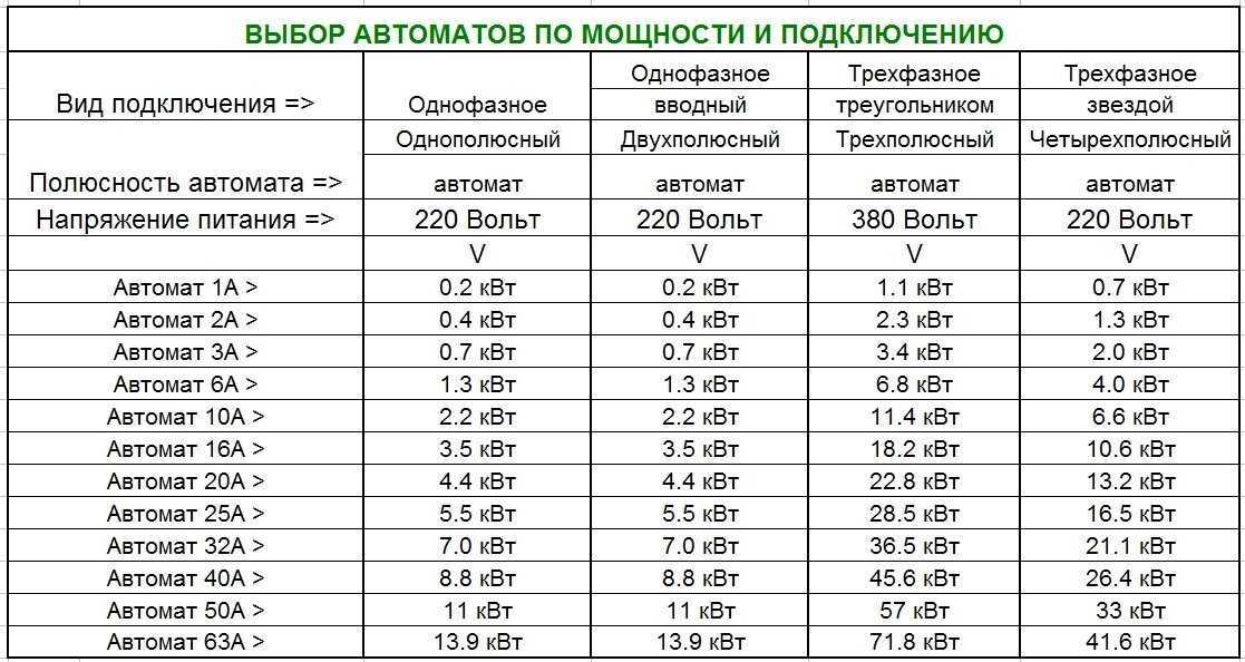 Какой ток в розетке: постоянный или переменный
