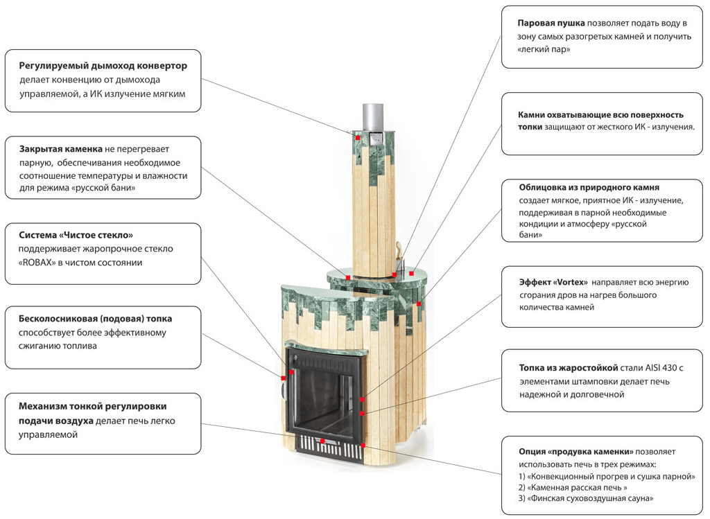 Печь для бани характеристики