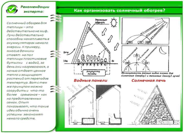Солнечный коллектор своими руками | огородник