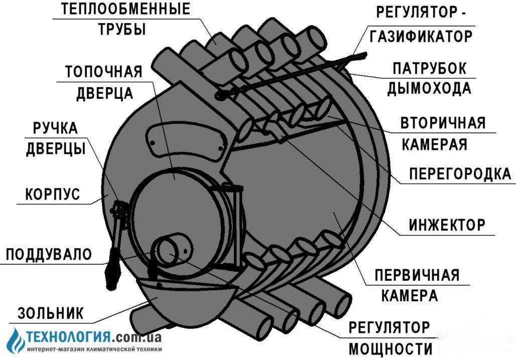 Подставка под печь булерьян своими руками чертежи и размеры