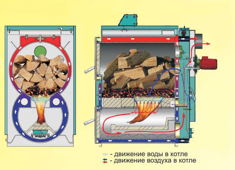 Эффективность увеличена в разы! пиролизный котел: что это такое, принципы его работы