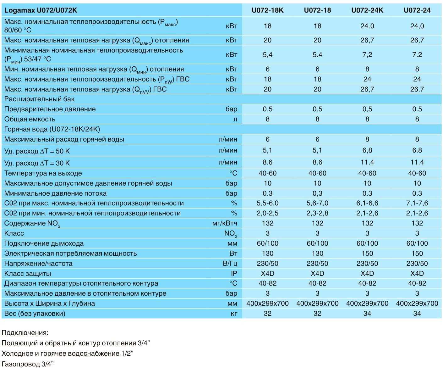 Газовый котел buderus logamax u072-24k: отзывы, характеристики и описание