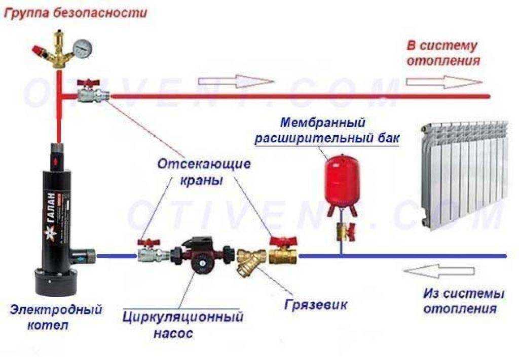 Схема электроотопления в гараже