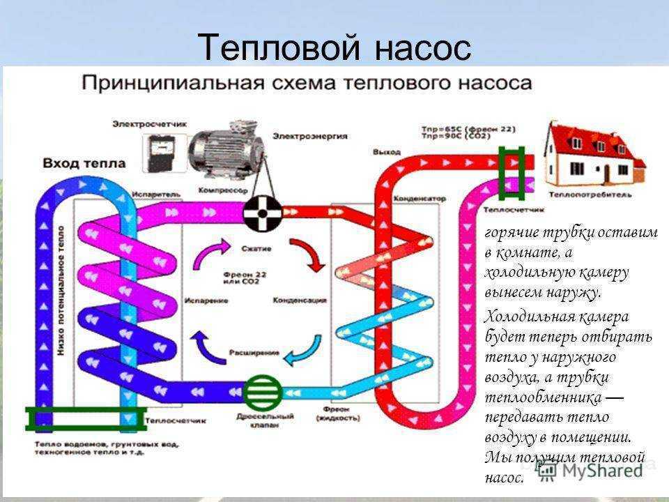 Схема работы теплового насоса