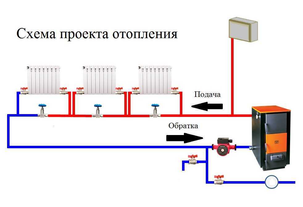 Она важна не меньше, чем подача! обратка системы отопления: что это такое?
