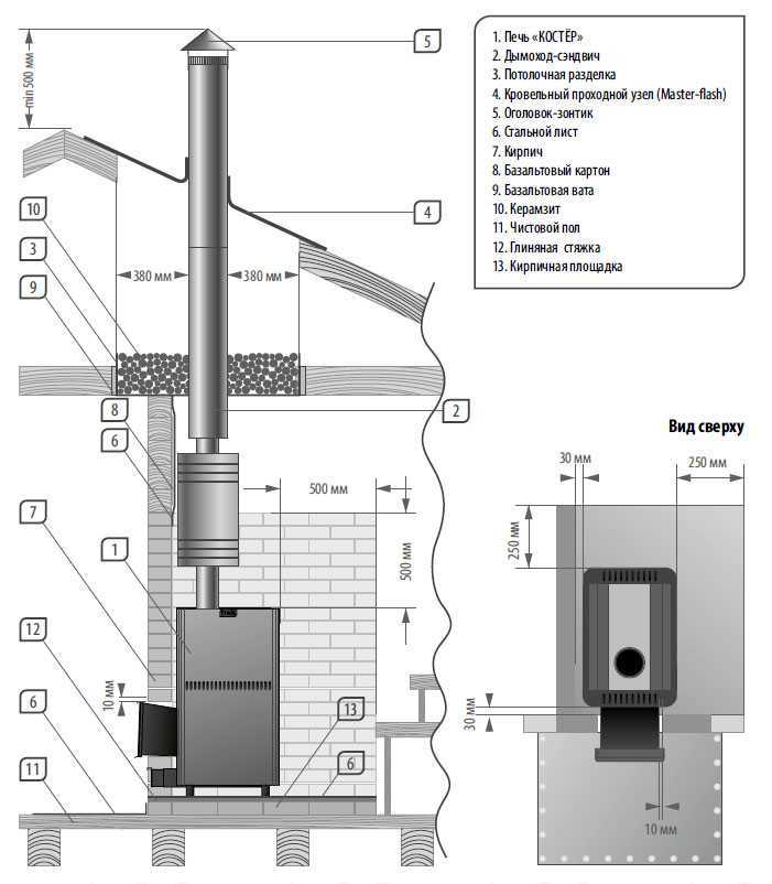 Правила установки дымохода в бане схема и устройство