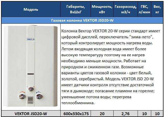 Какая температура в газовой колонке. как настроить (отрегулировать) газовую колонку