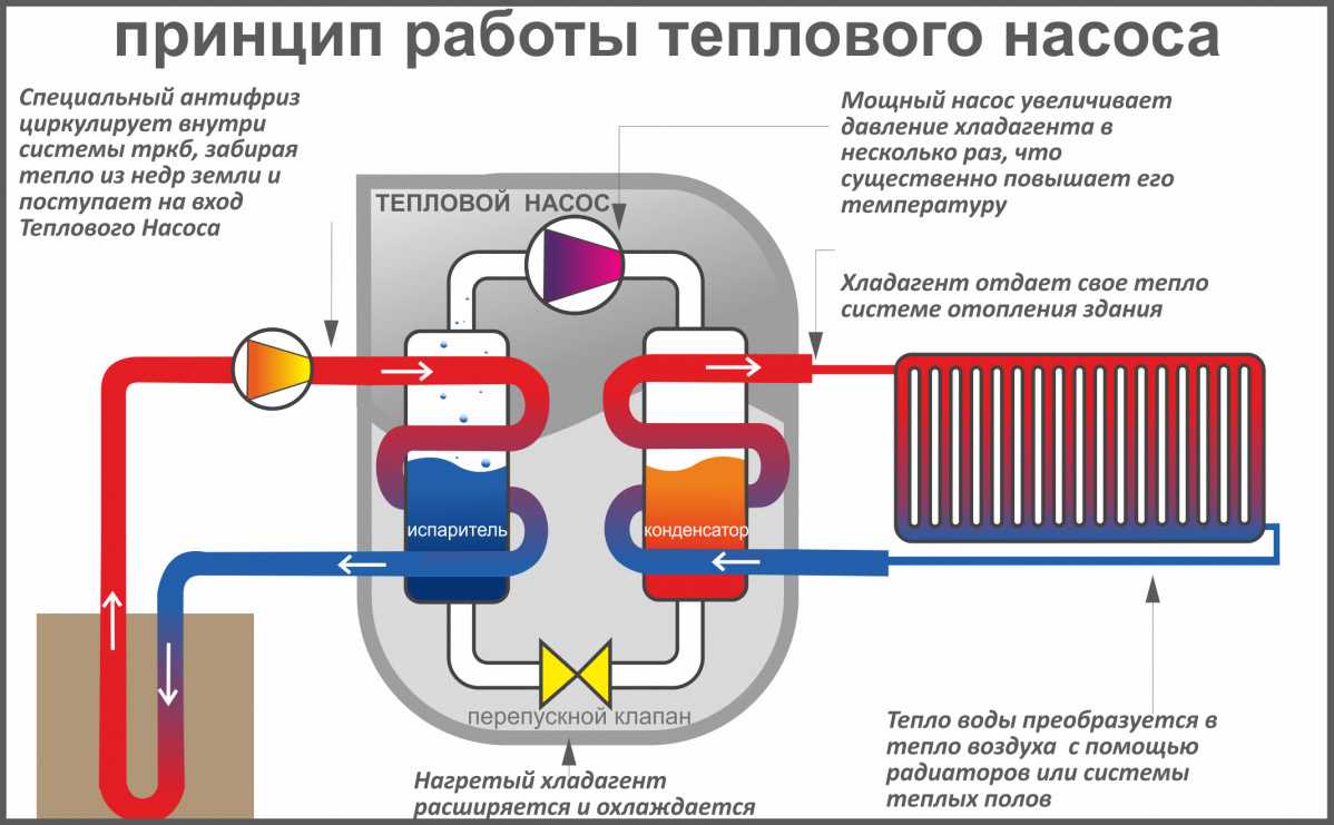 Экономное отопление частного дома - какая система оптимальна?