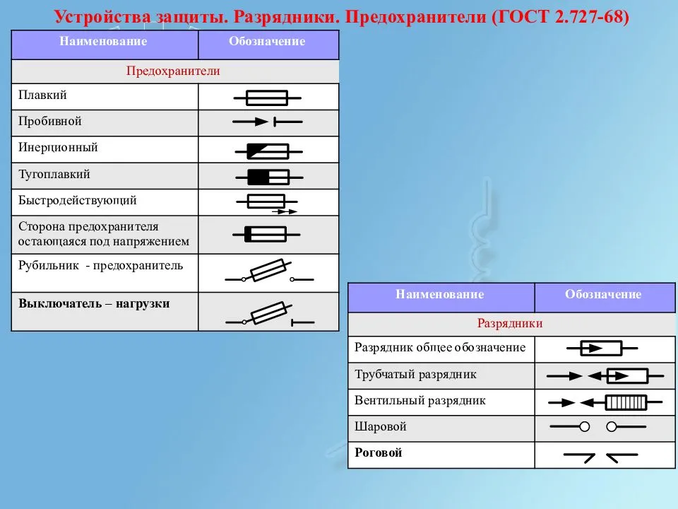 Разрядник на схеме